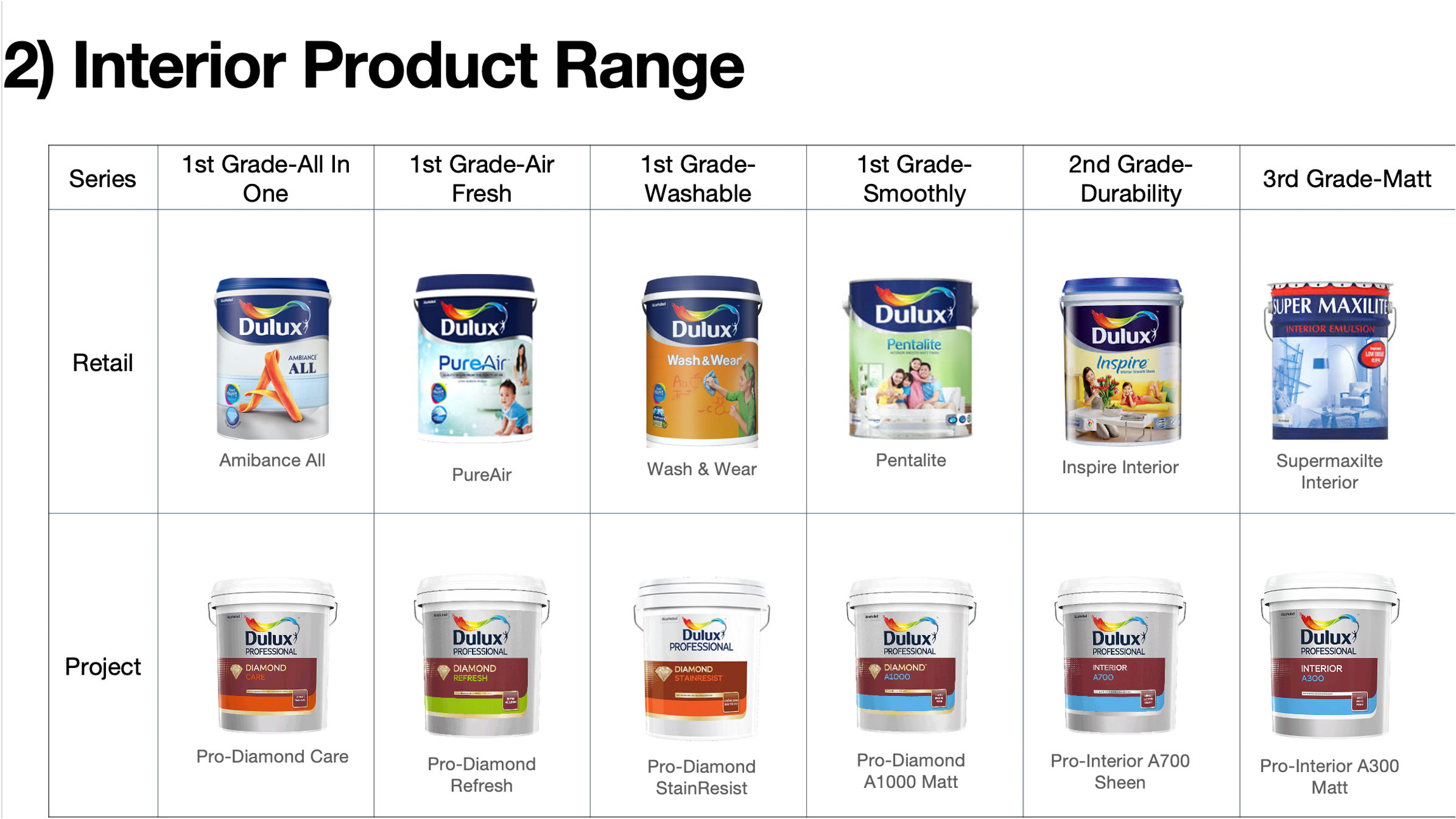 dulux-interior-grade-2